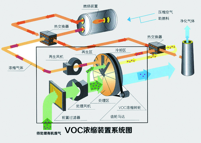 沸石轉(zhuǎn)輪處理工業(yè)廢氣的效率是多少？